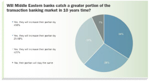 Will Middle Eastern banks catch a greater portion of the transaction banking market in 10 years time?